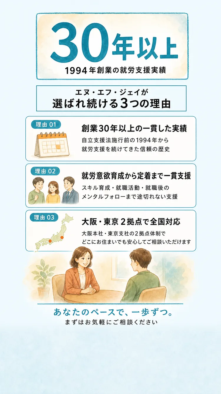 選ばれる理由
