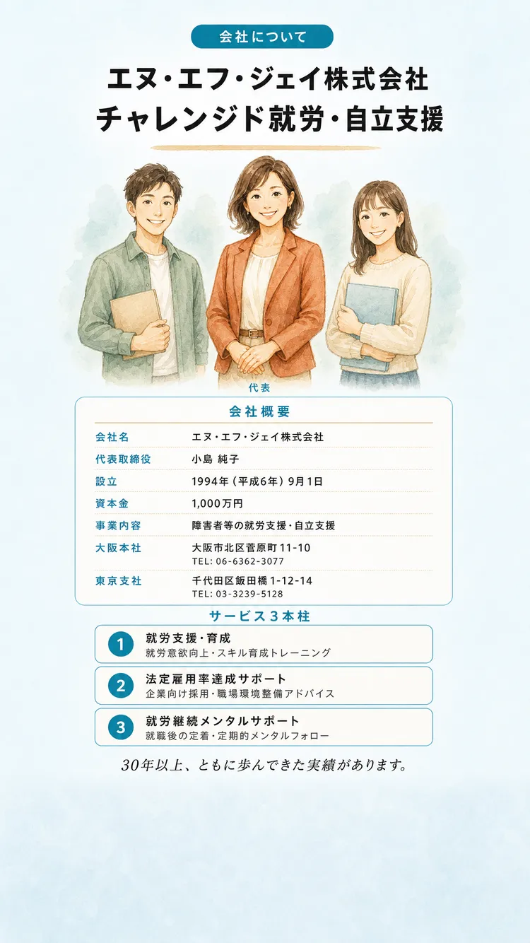会社概要