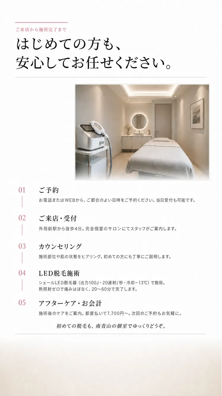 施術の流れ