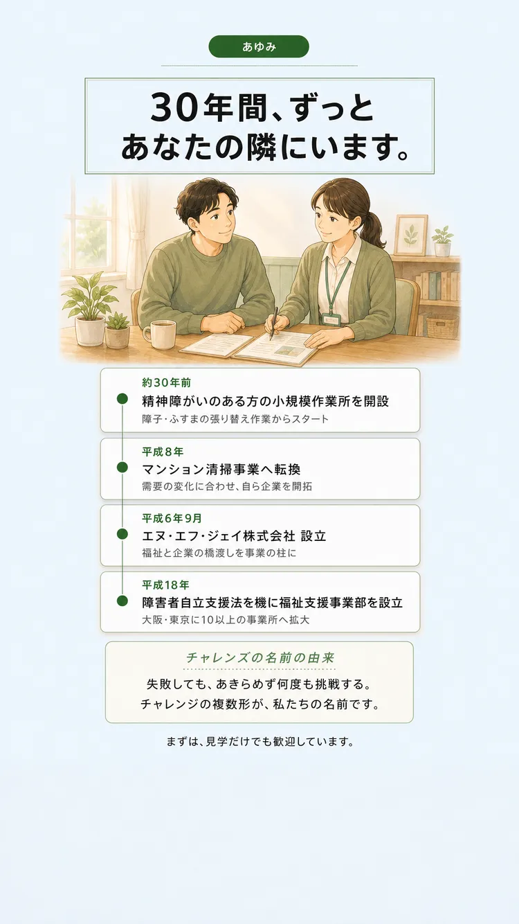 事業所のあゆみ