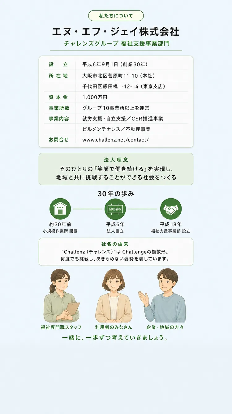 会社概要