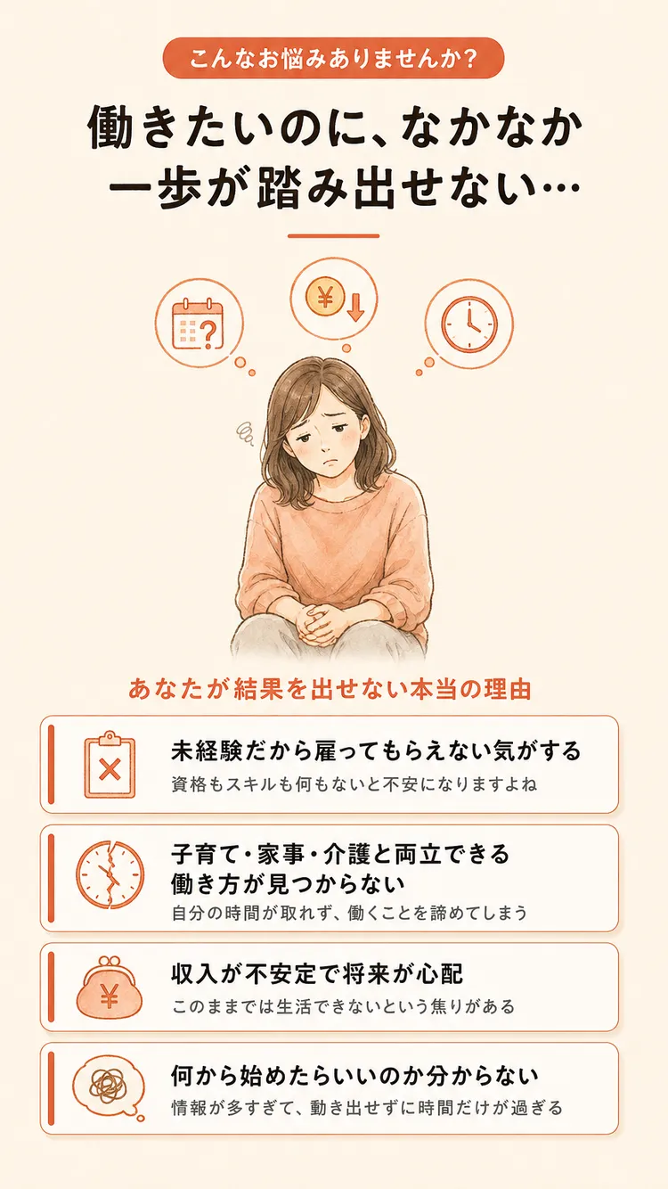 問題提起