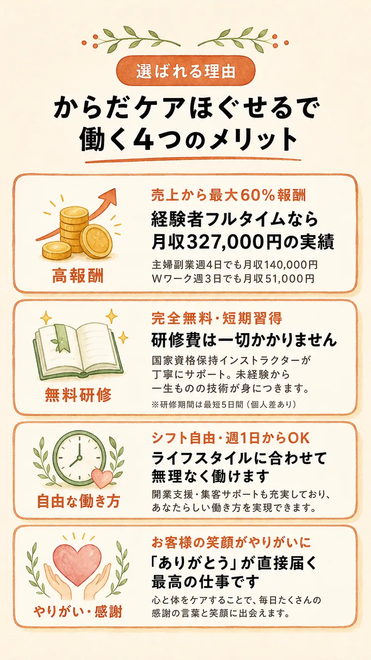 ベネフィット