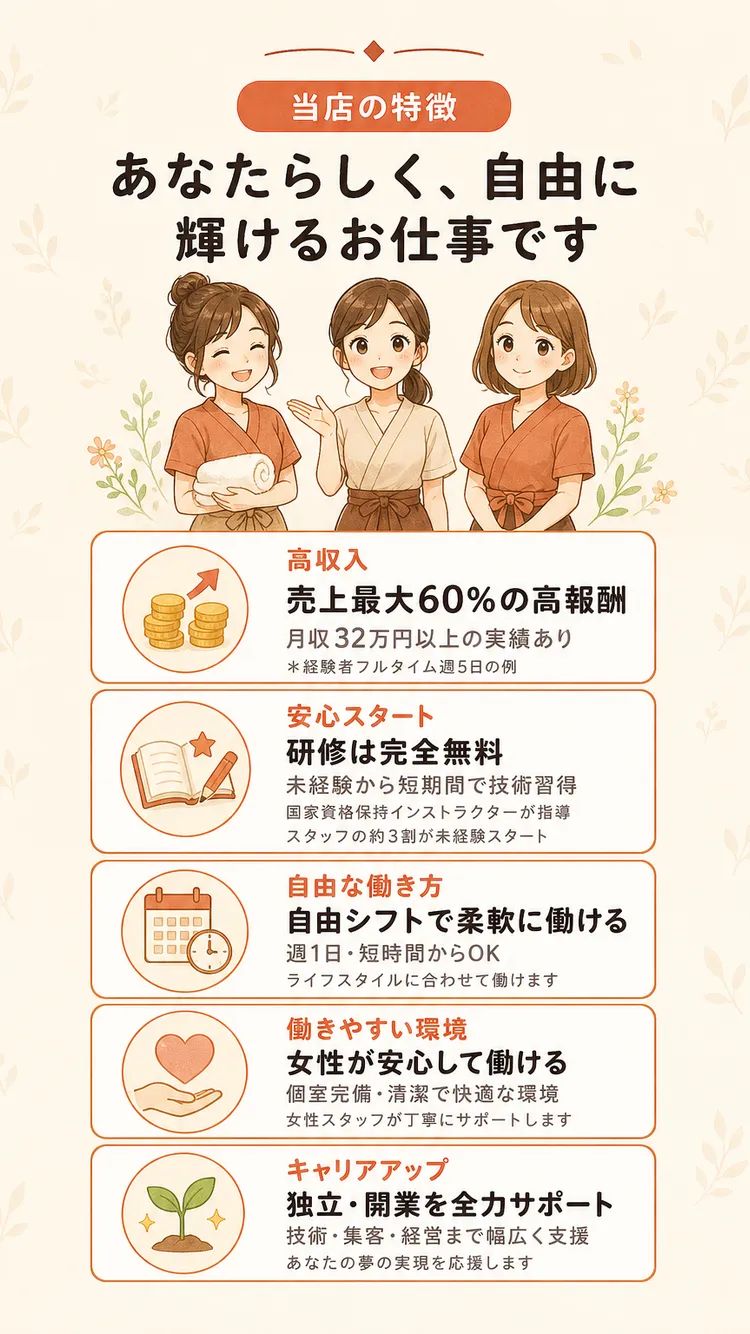 特徴